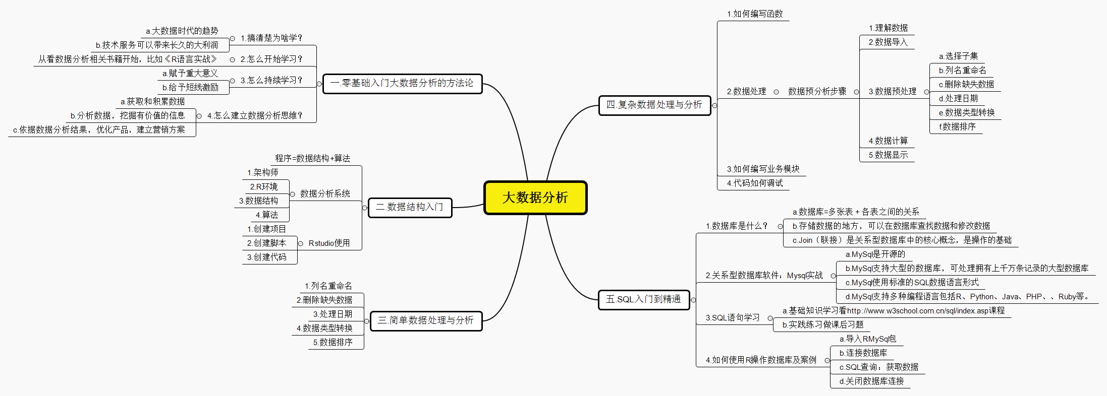 关于第一点总结关键知识点