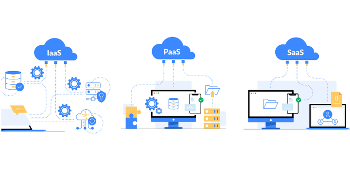 云服务之PaaS：PaaS怎么帮助企业走向云 - 知乎