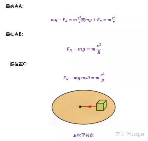 傳送帶模型2.板塊模型三,牛頓運動定律1.