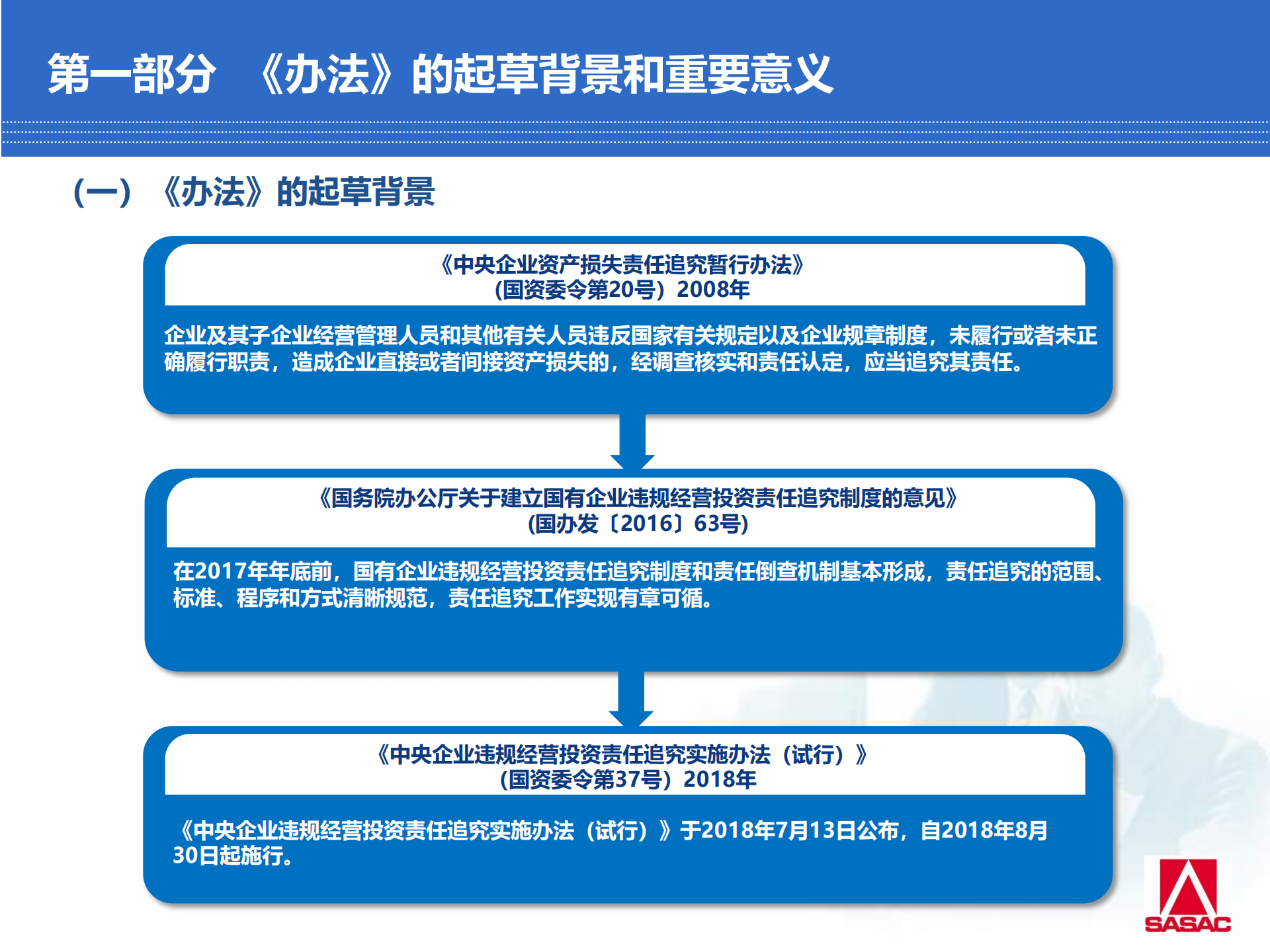 责任追究实施办法》解读3 人赞同了该文章法律实务,仲裁案件,合同审核