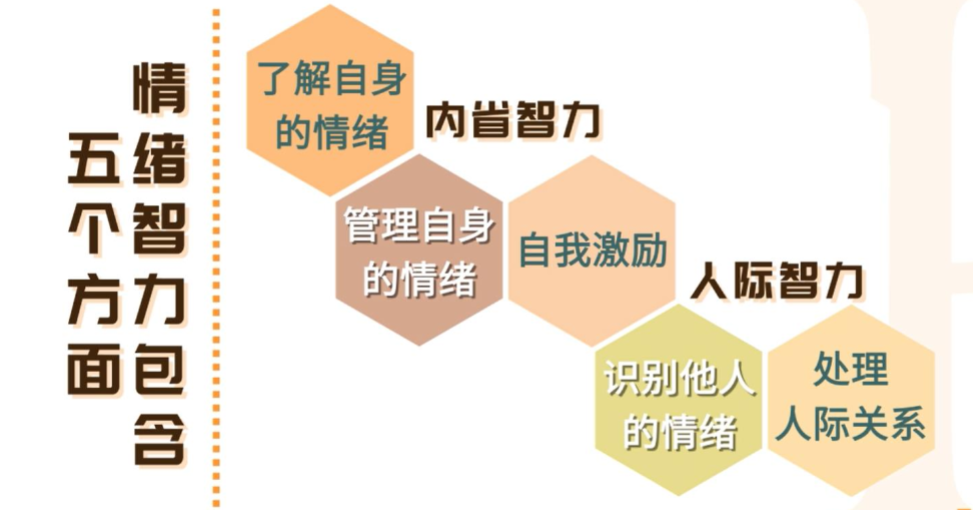 心理健康都会产生负面影响四 调整情绪(一)坏的情绪从哪里来外界因 