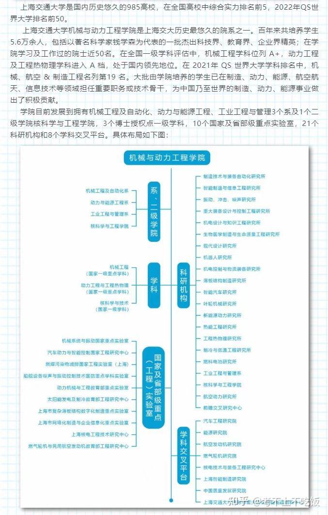 23考研上海交通大學mem河北大學mlis華北電力北京物流工程和工業工程