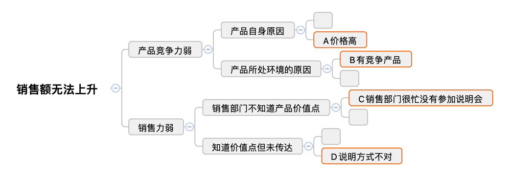 如何有效地解决问题?|解决问题 - 知乎