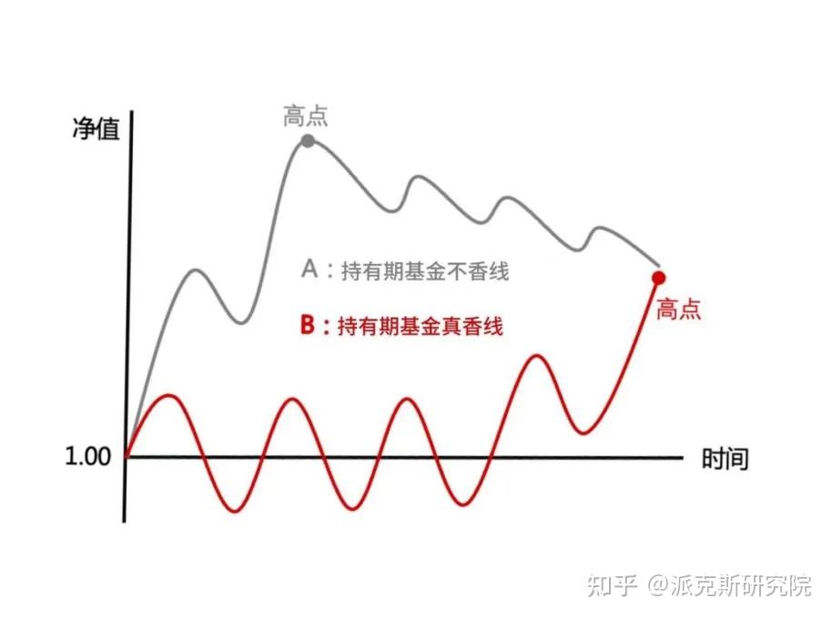 行情波动期,做好底仓管理更重要!
