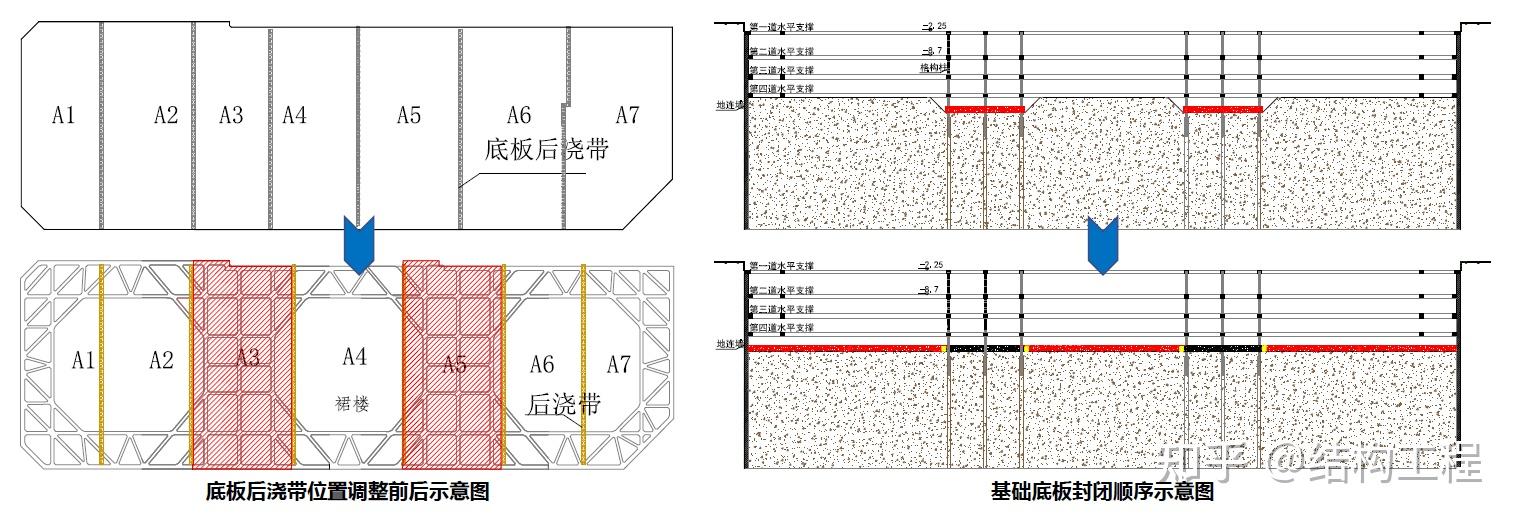 深大基坑设计施工关键技术(二) - 知乎