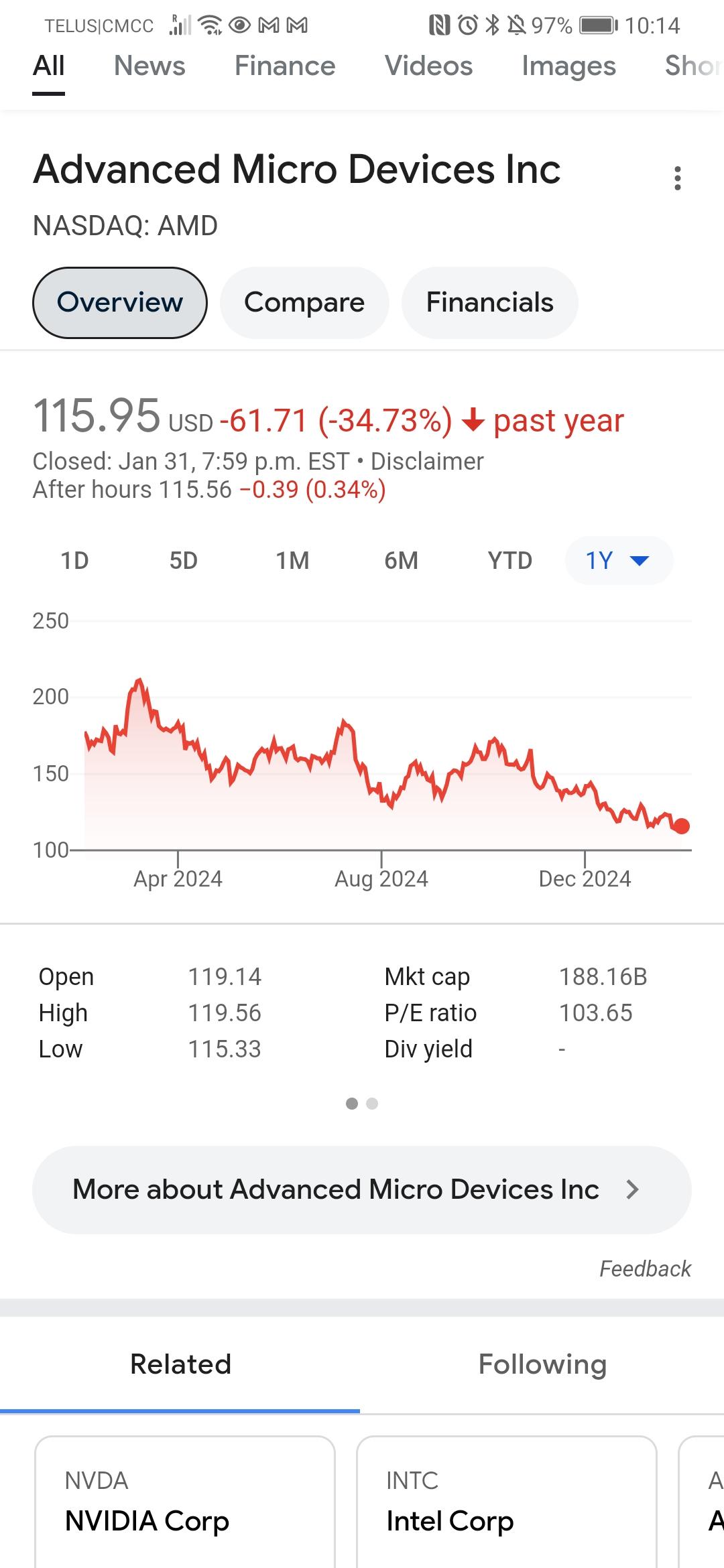 AMD的股票还能反弹吗？ - 知乎