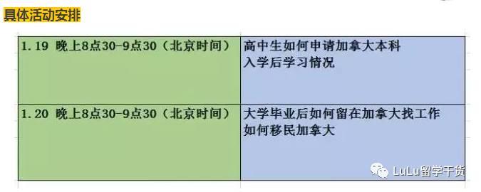 加拿大技术移民英语要求是什么? - 露露不落的