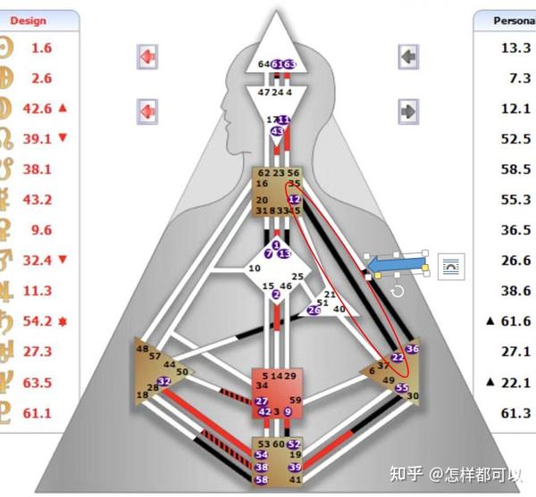 人类图 36种天赋才华通道汇总 知乎