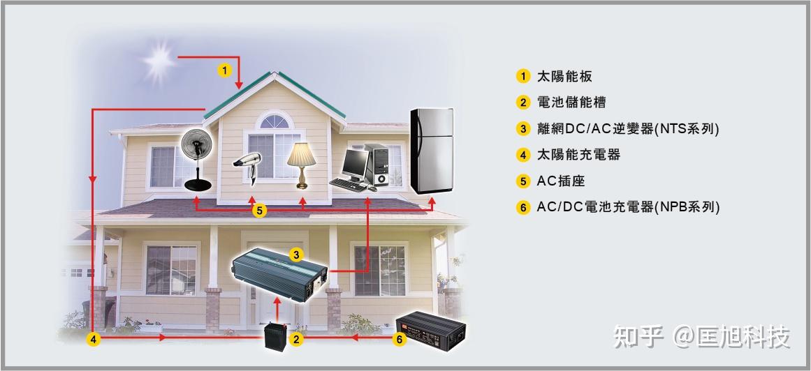 明纬开关电源--充电器与逆变器应用实务 - 知乎