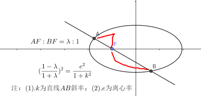 【圆锥曲线1】:同弦焦半径 