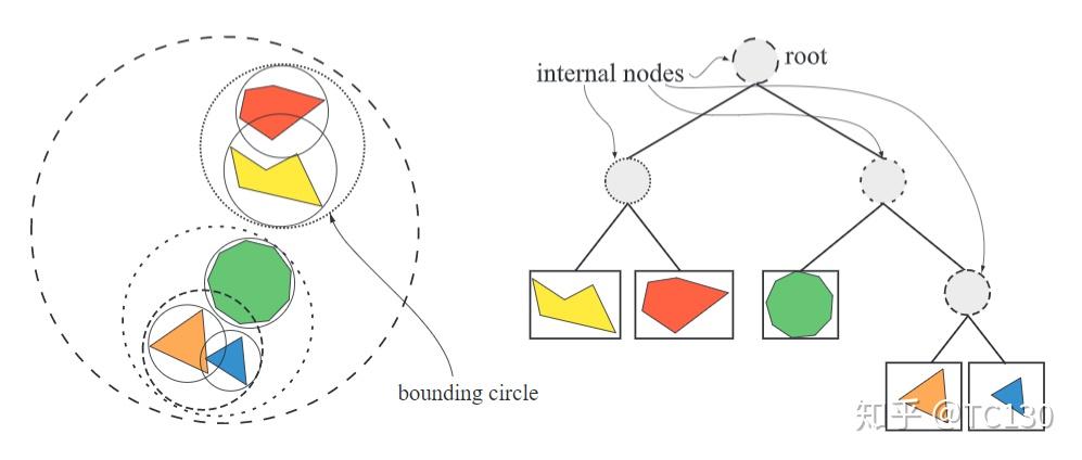 游戏物理引擎二碰撞检测之broadphase