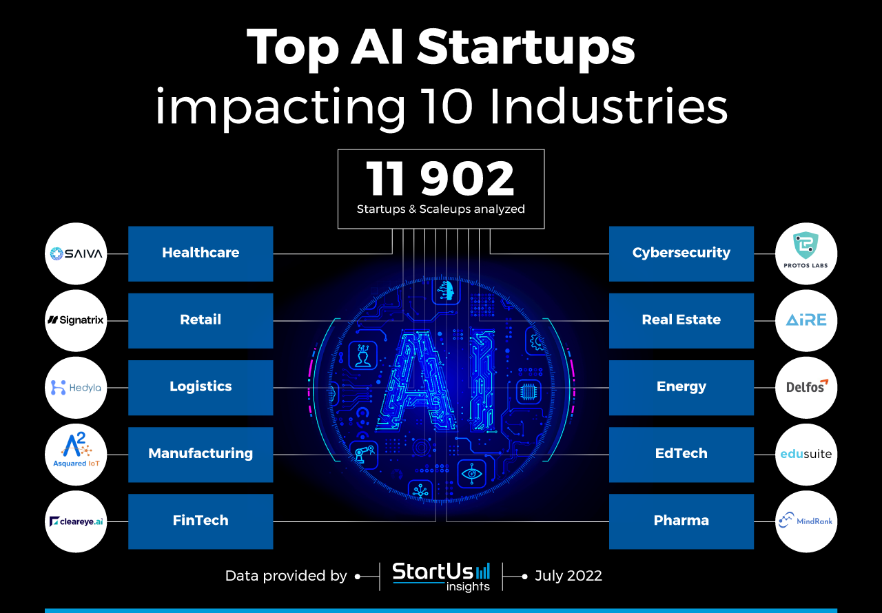 StartUs Insights | 德睿智药获评10个行业代表性AI初创公司之一 - 知乎