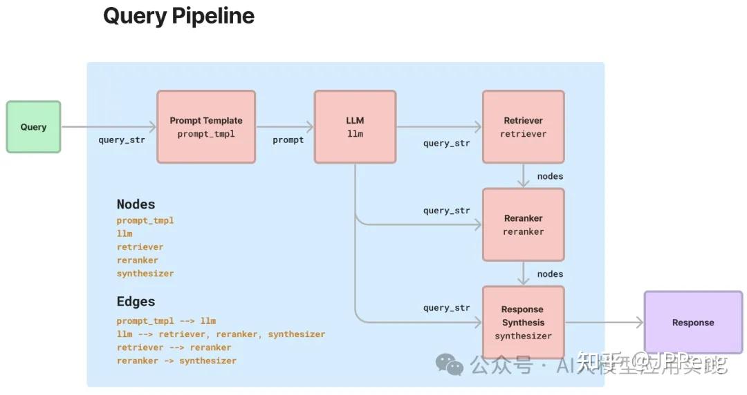 Workflows:使用 LlamaIndex Workflows创建事件驱动的复杂 AI 应用程序 - 知乎