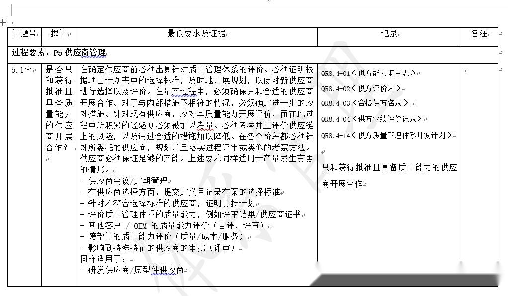 IATF16949过程审核全套文件-含审核记录实例（供参考使用！） - 知乎