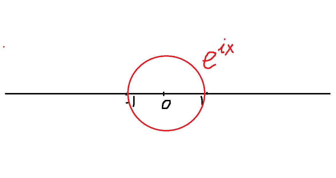 欧拉公式 e^(ix)＝cosx＋isinx 能不能用初等的方法推导出来？ - 知乎