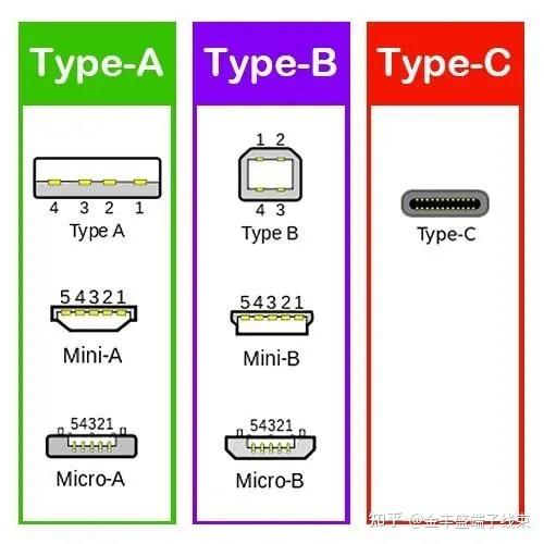 USB线束有多少根线？作用有什么？ - 知乎