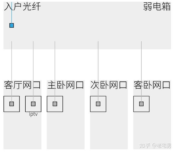 2026年全屋 WiFi 零死角|家庭有线 Mesh 组网完整图文实操指南