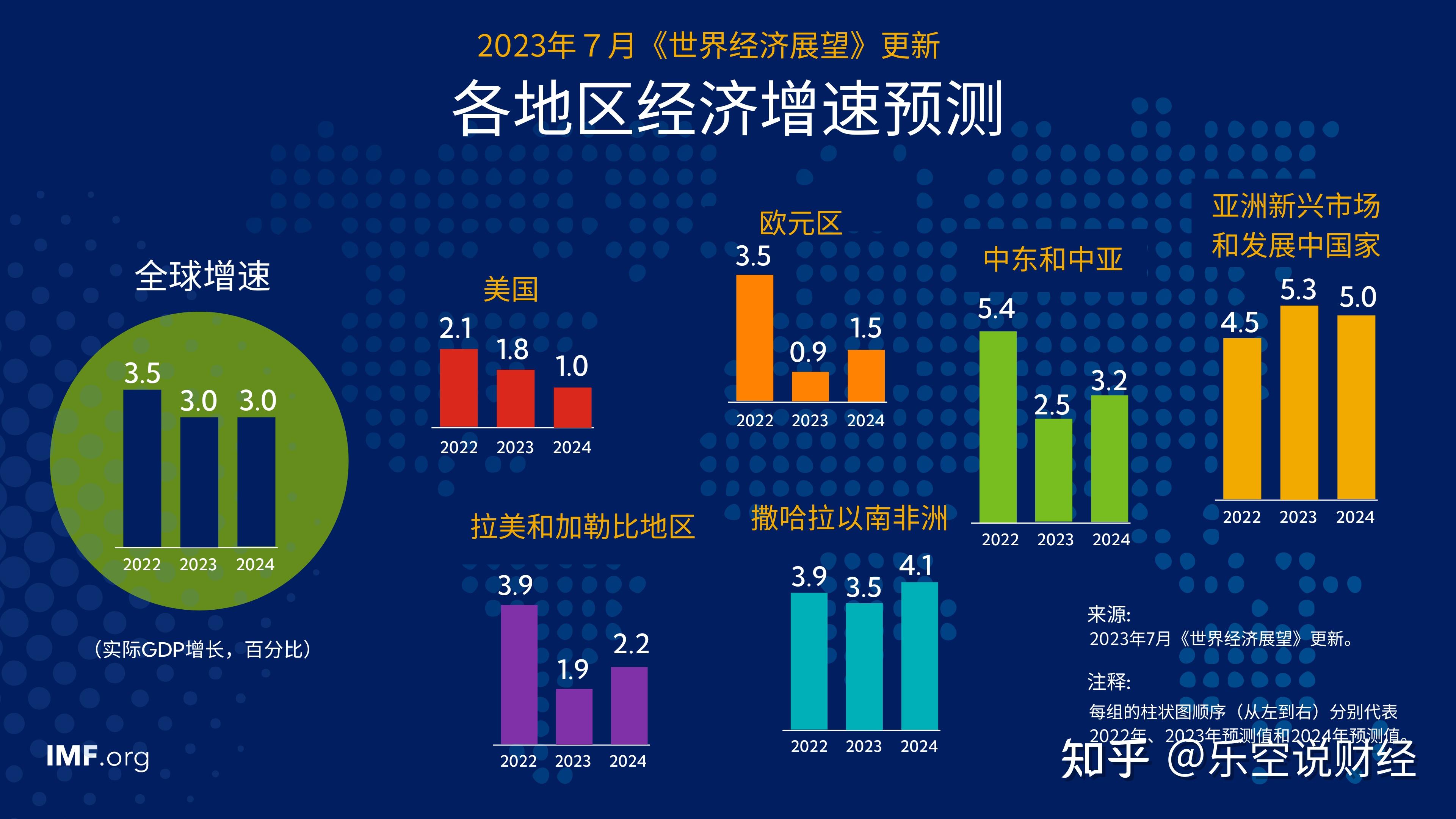 利率决议破晓前夕,imf上调经济增长预期,黄金会再次上涨吗?