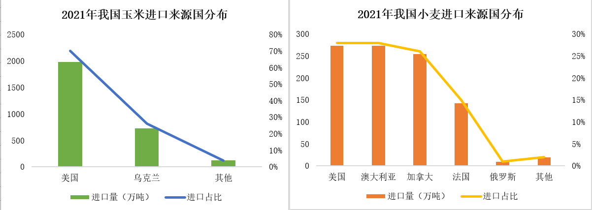 2022俄乌战争对中国经济的影响分析