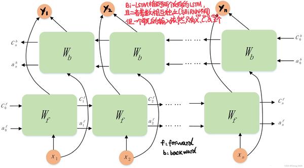 nlp-bi-lstm