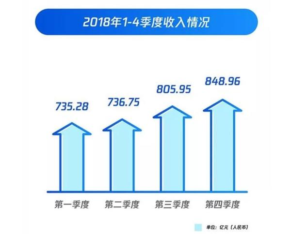 登录qq游戏炸年兽活动_qq游戏登录_qq游戏登录不了