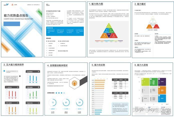 职业有困惑不妨用测评