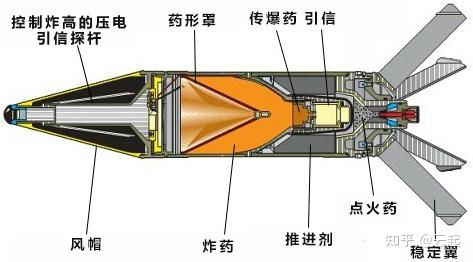 古斯塔夫(火箭筒)无后坐力炮