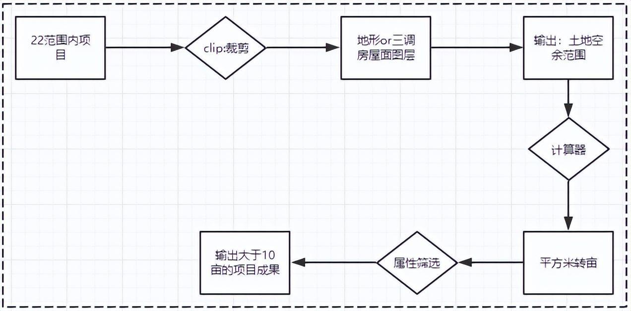 识别低效用地，提升土地利用效率：都市圈自然资源数据治理实践 - 知乎