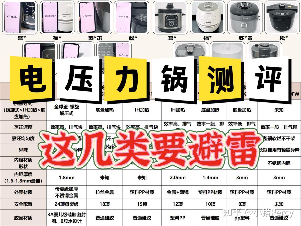 超实用电压力锅推荐2026清单分享!宫菱、美的、九阳、小米、福库等真实电压力锅测评全维度PK,效率/口感/异味真实表现!全是干货不废话,好用不翻车高压锅推荐来袭~