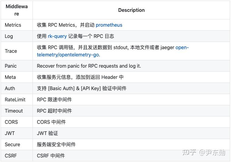 GoFrame 框架: 添加调用链(Tracing)中间件 - 知乎