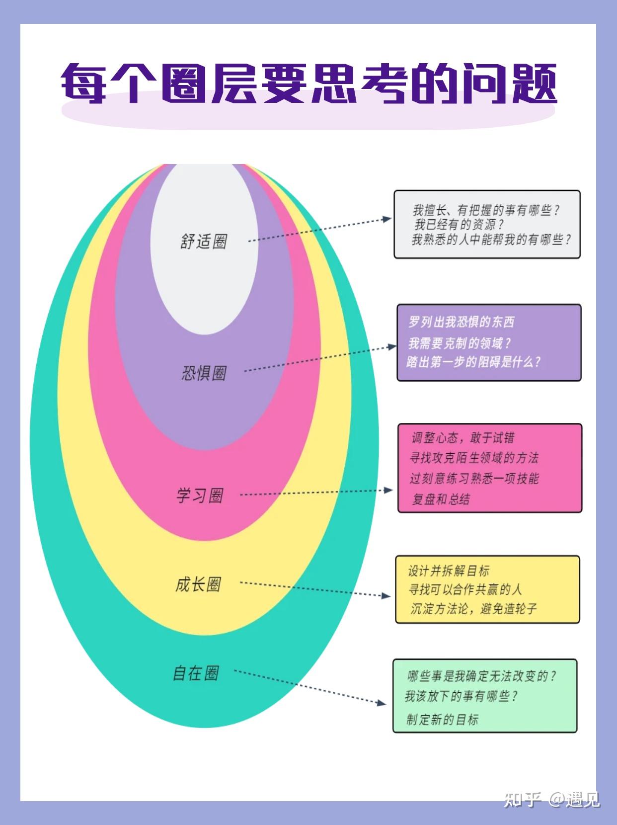 原来我离成长破圈只差一个模型 - 知乎