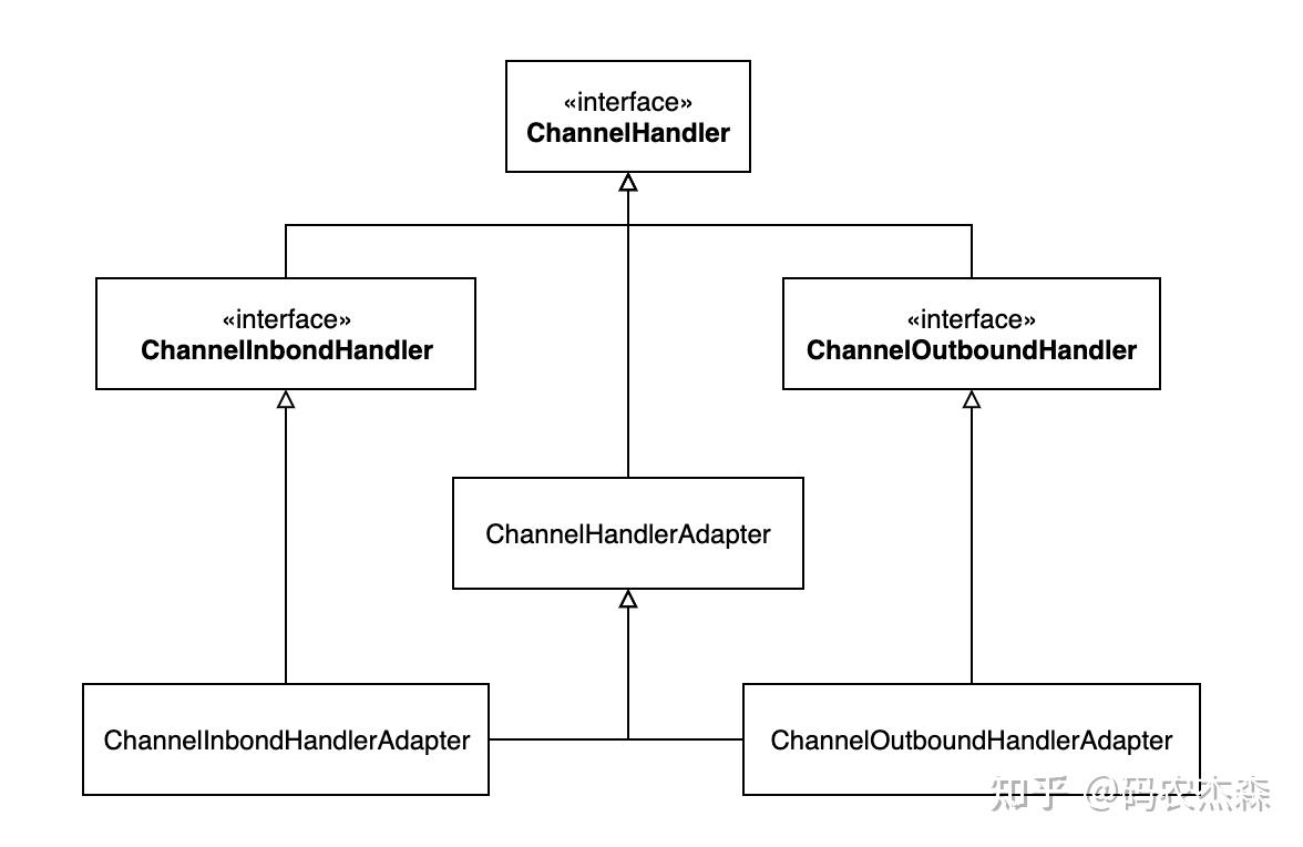 Netty入门-ChannelHandler详解 - 知乎