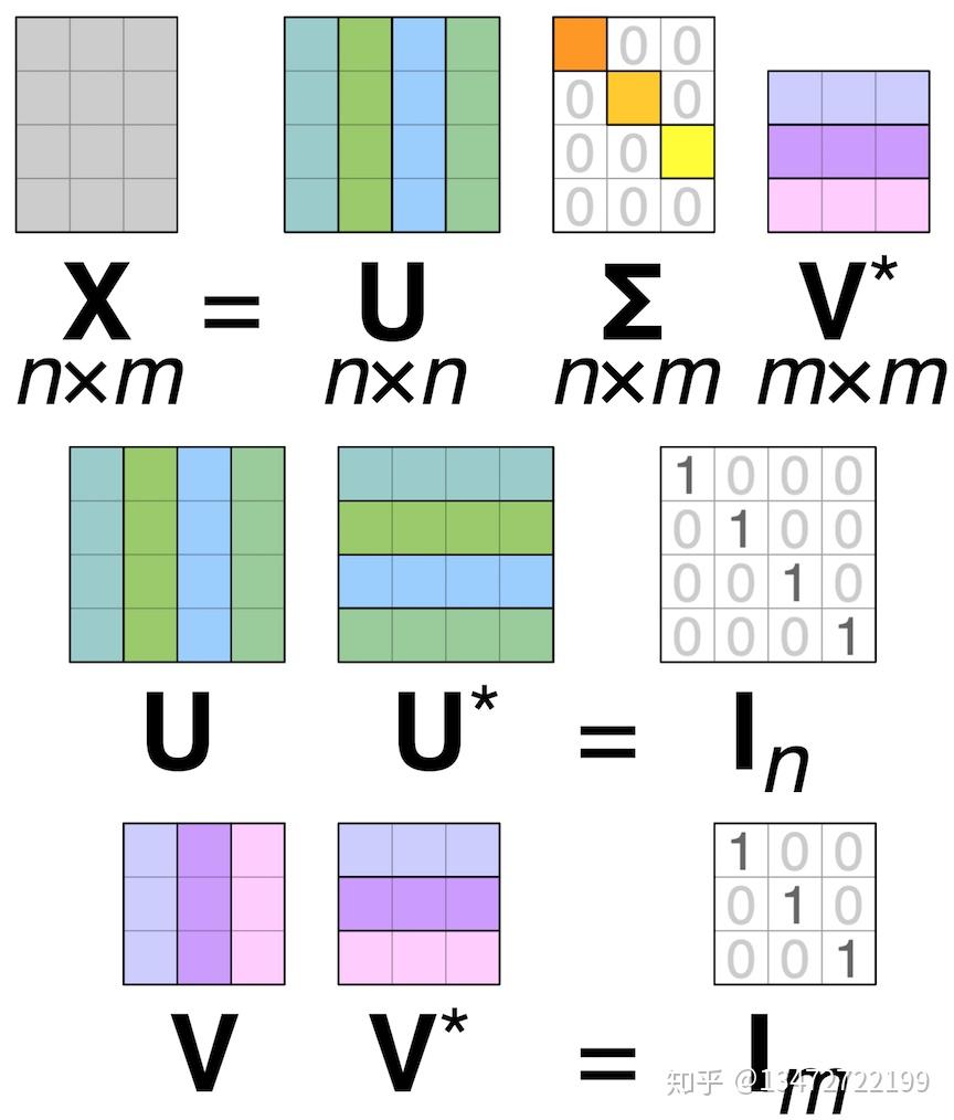  numpy pca svd 
