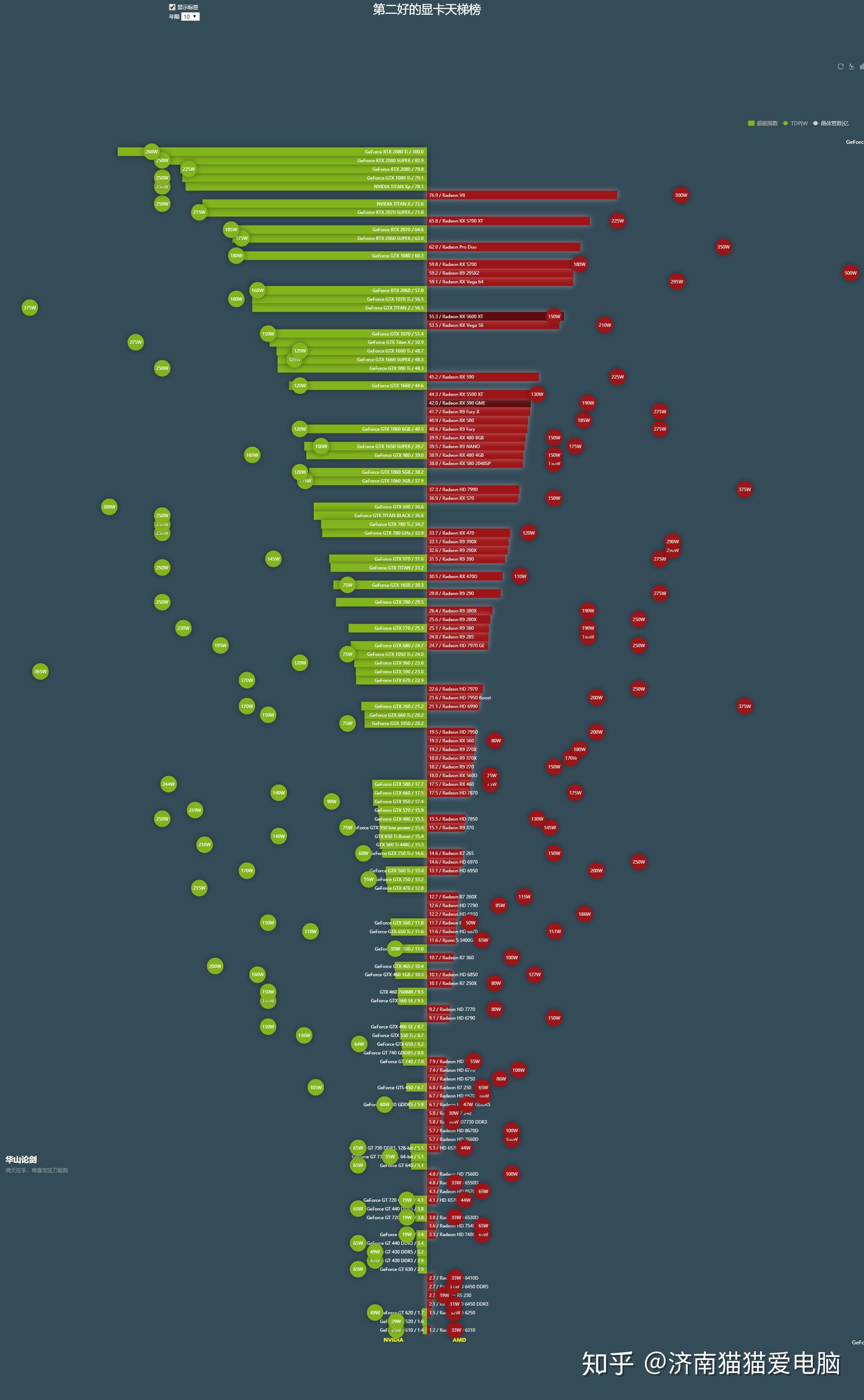 2020年4月最全的CPU和显卡天梯图合集 知乎