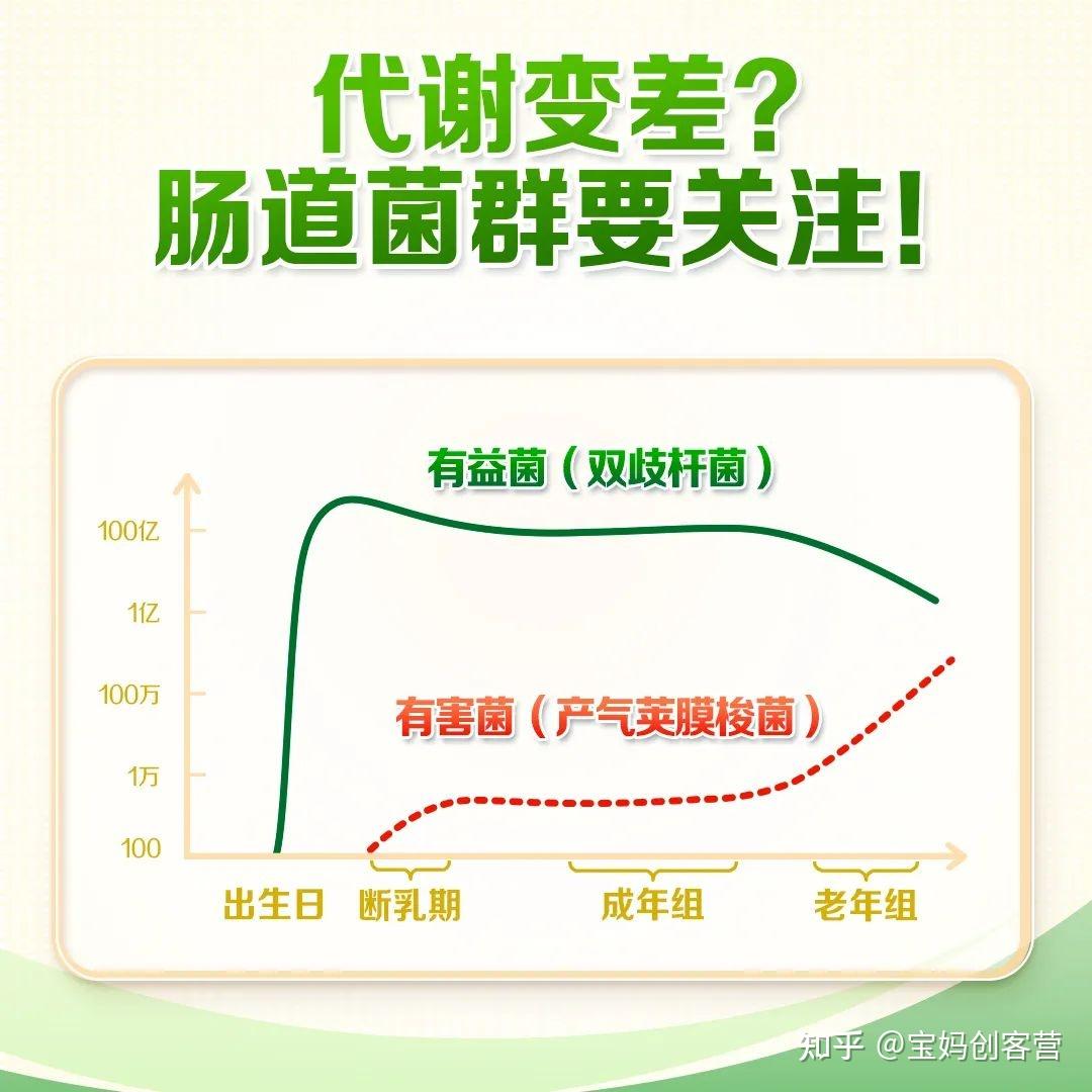 营养微课丨如何远离三高,离健康更近一步! - 知乎