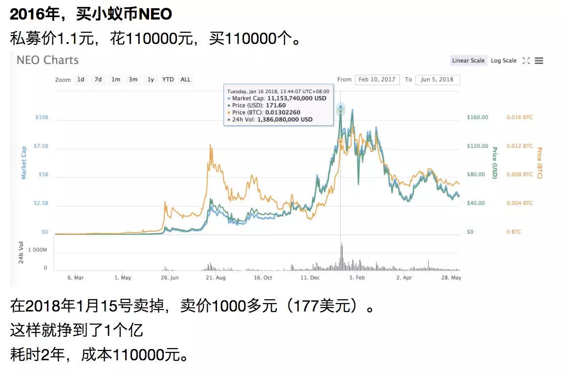 比特币经济情势图表最新_比特币经济情势图表最新数据
