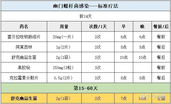 我来说一下四联用药的详细方解,看这篇文章保证你完全明白!