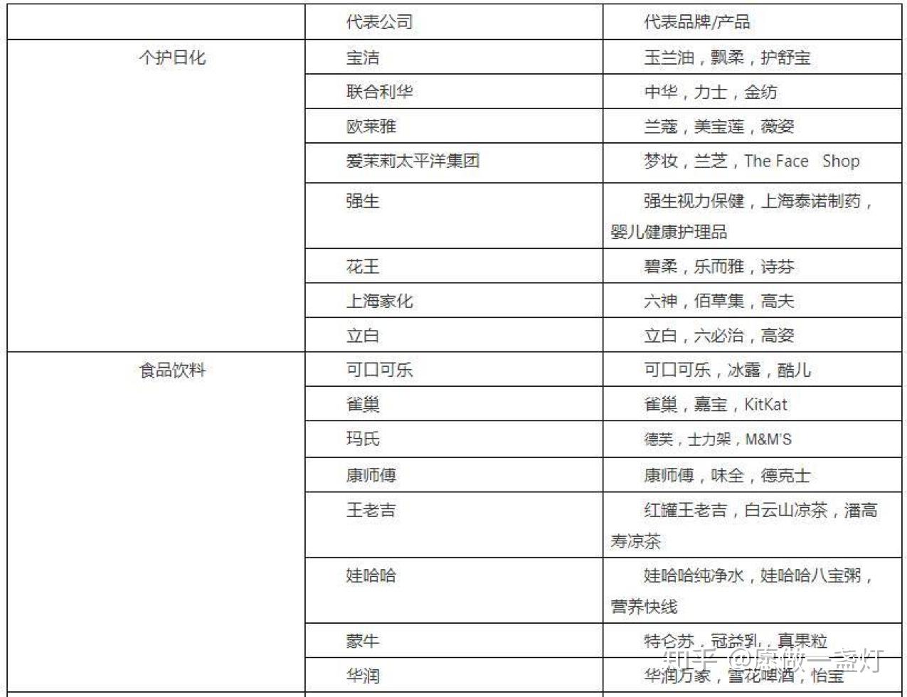 快消行业公司排名_快消品公司
