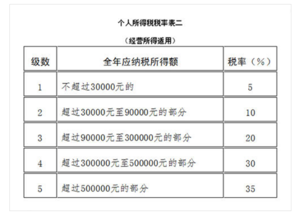 企业高达40的综合税率直接下降到3，惊喜 知乎 4213