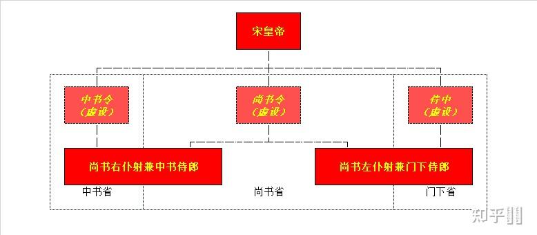 中国古代丞相(宰相)名称是怎么演变的? - 知乎