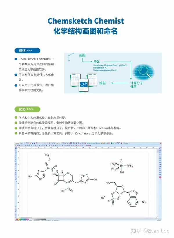 ACD/Labs 化学家基础工具软件介绍 - 知乎