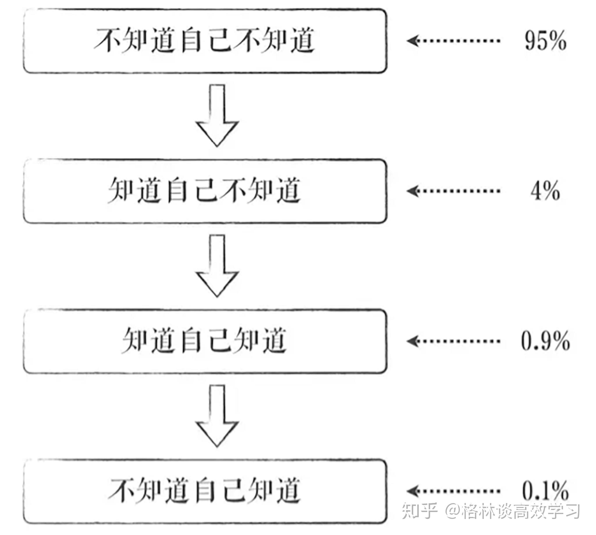 提问才是学习的开始