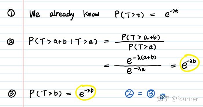 指数分布「Exponential Distribution」 - 知乎