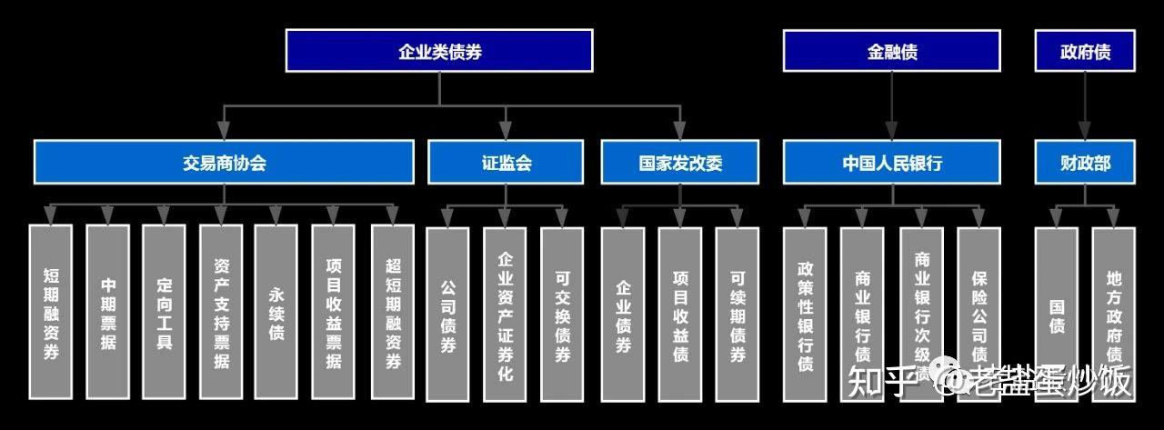 细说公司债,走起 - 知乎