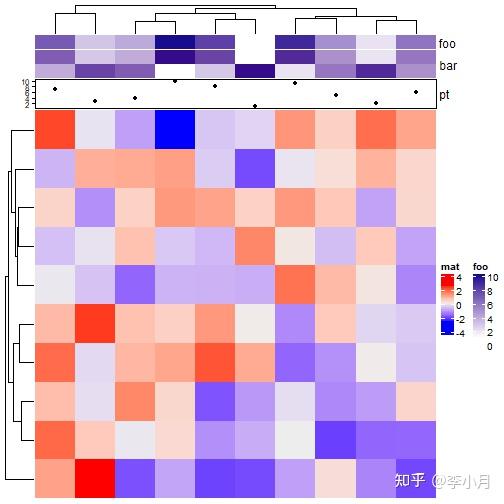 R语言complexheatmap包详细介绍（4） 知乎