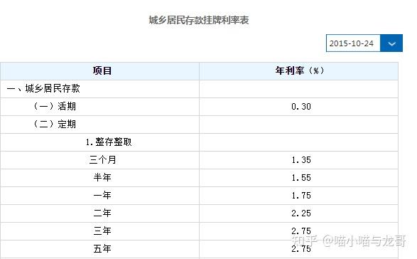 闹哪样？银行理财也能跌成负收益了？ 知乎