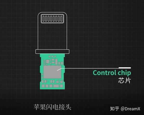 iphone12連轉接頭都不送了想聽有線無損音頻還有更好辦法嗎