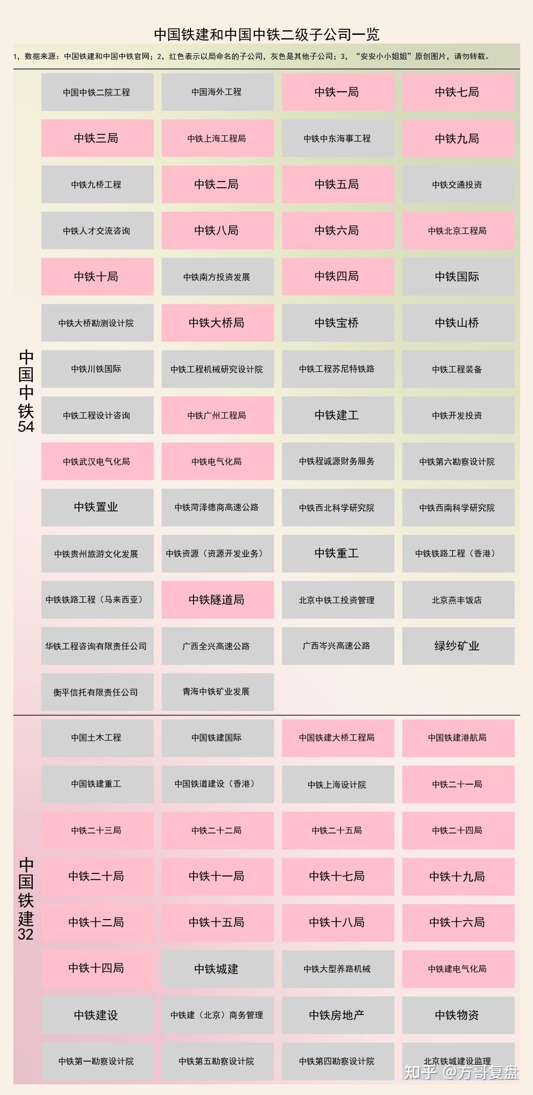 中国铁建与中国中铁的区别与联系？两者大不同 - 知乎