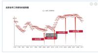 2026成都，最真诚的楼市预测+买房忠告 - 知乎