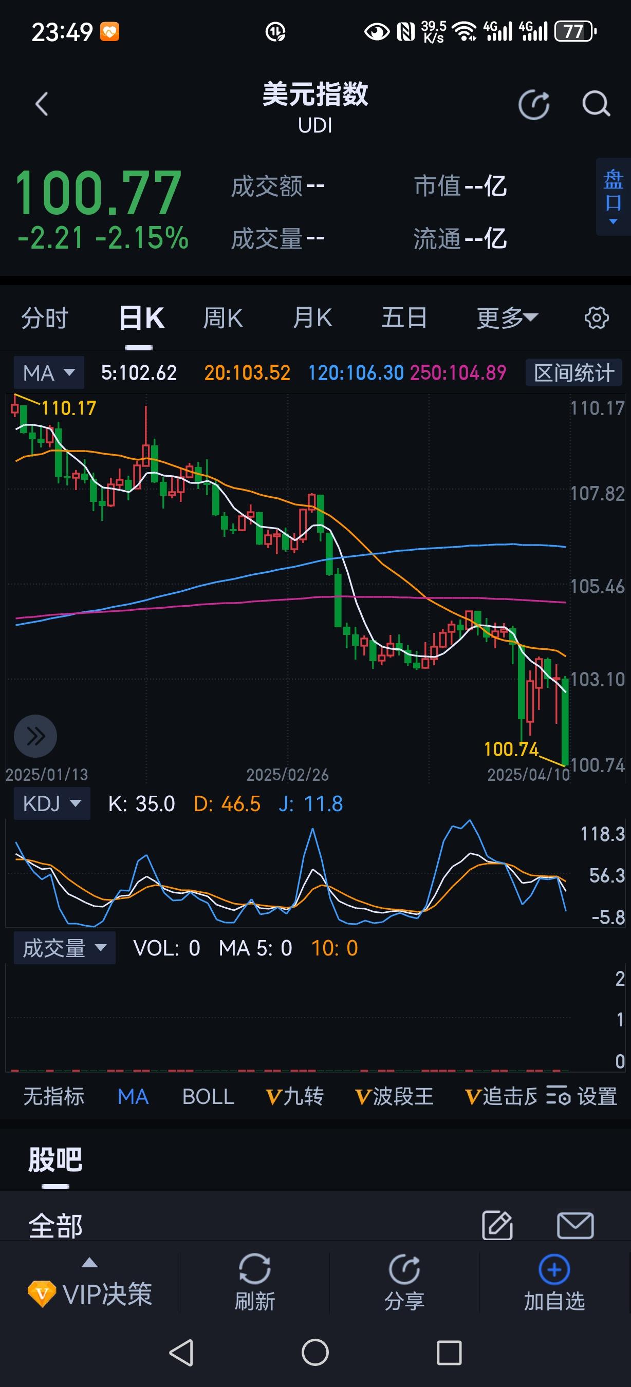 如何看待4月10日美元大幅度贬值？ - 大相邦的回答- 知乎
